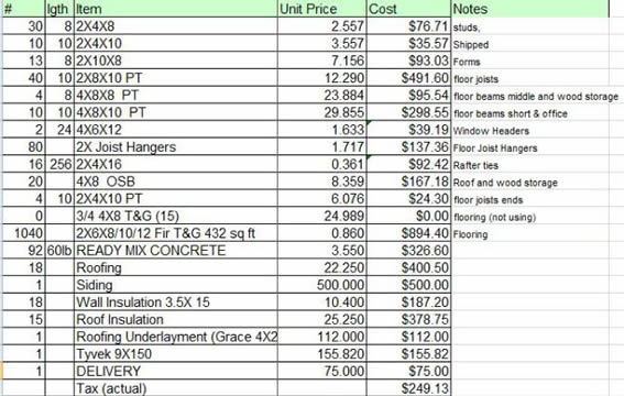 shed plans cutting lists