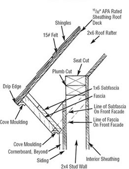 shed roof details